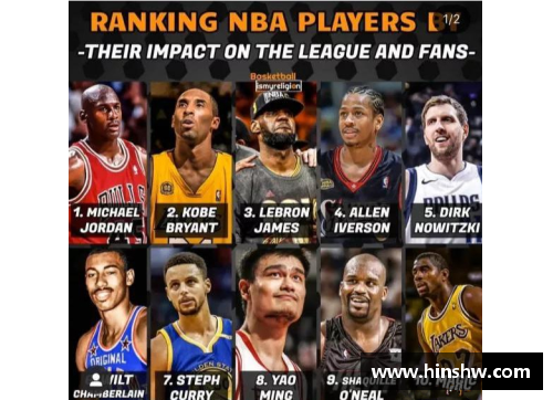 6163银河官方网站NBA名宿：谁是篮球历史上最具影响力的球员？